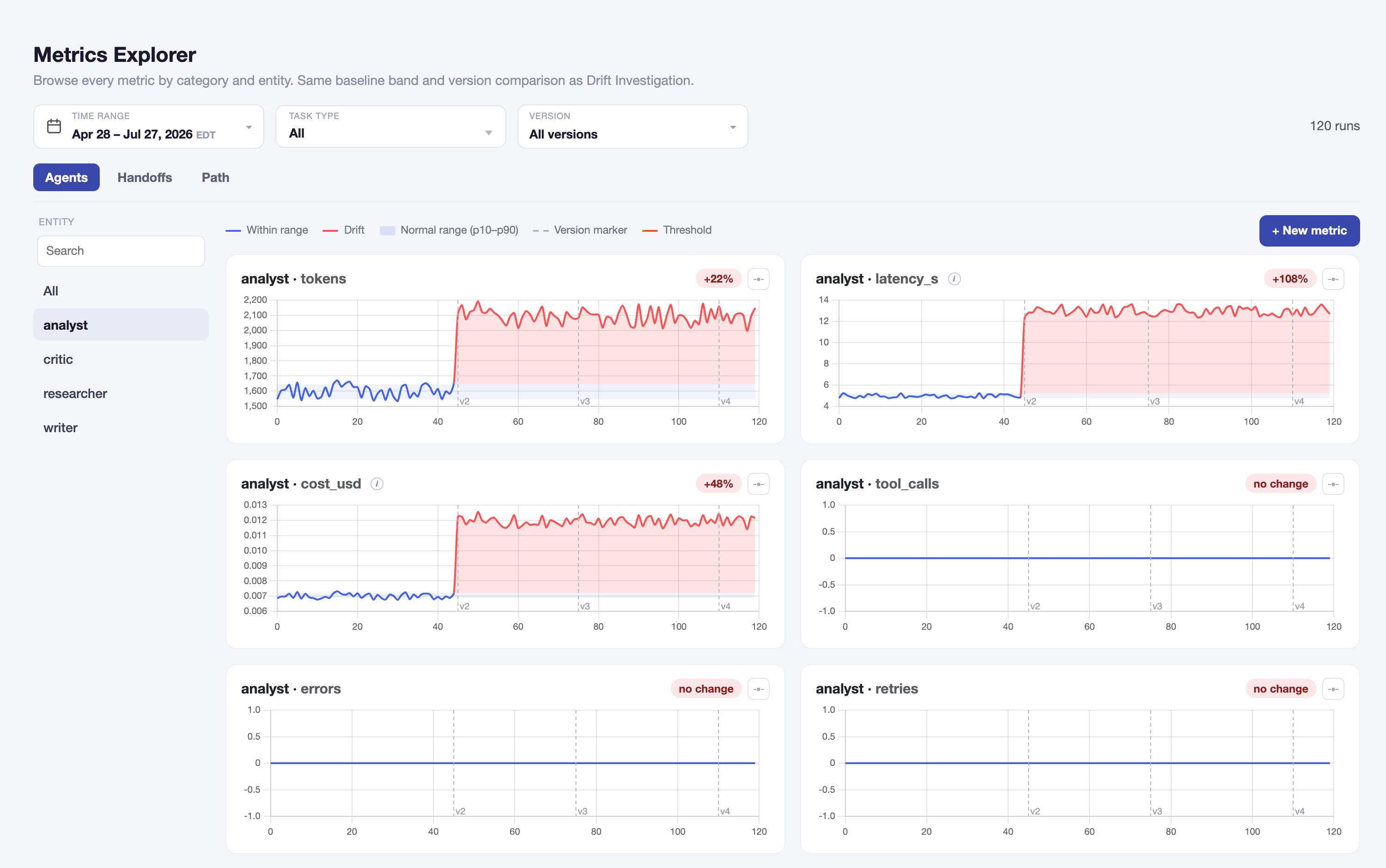 AgentPulse console — Metrics Explorer